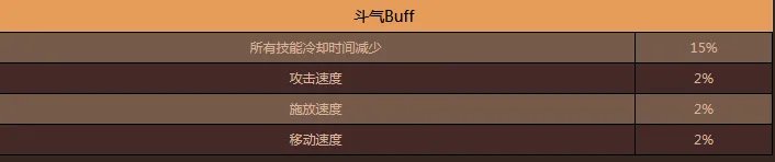 《DNF》艾肯地下城改版一览