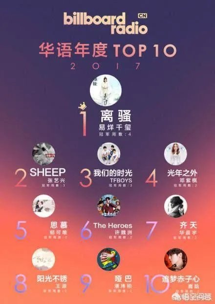 易烊千玺参加格莱美颁奖盛典，作为队长的王俊凯和主唱之一的王源为什么不参加？