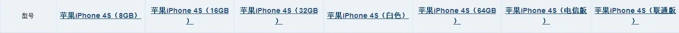 中国国行版iphone4S能用中国电信吗?