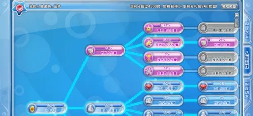 qq炫舞人生怎么完成