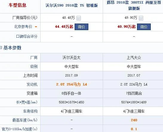 辉昂与沃尔沃S90选哪个好汽车之家