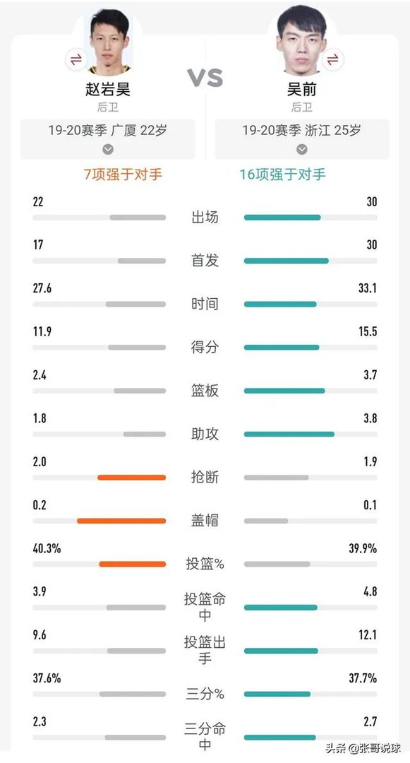 浙江广厦男篮赵岩昊今后会成为国家队主力球员吗？为什么？