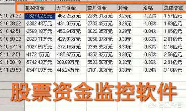 股票资金流出大，但价格上涨，这是怎么回事？