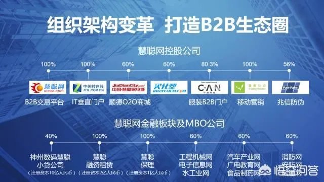 慧聪网郭凡生现状