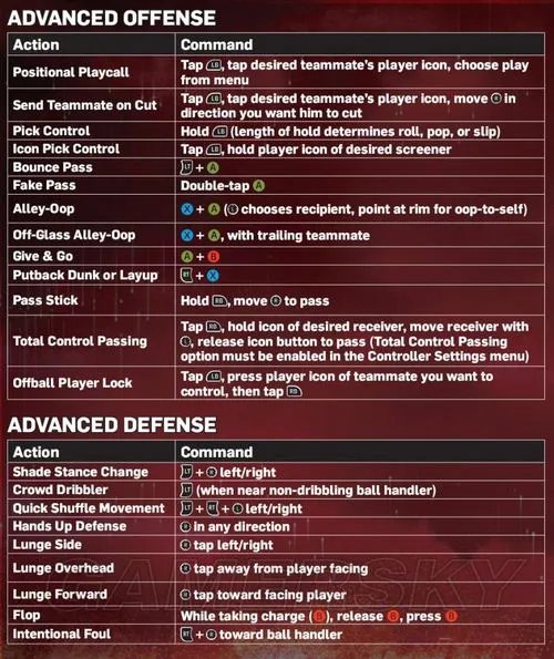 《NBA 2K13》操作指南 图文中英文对照