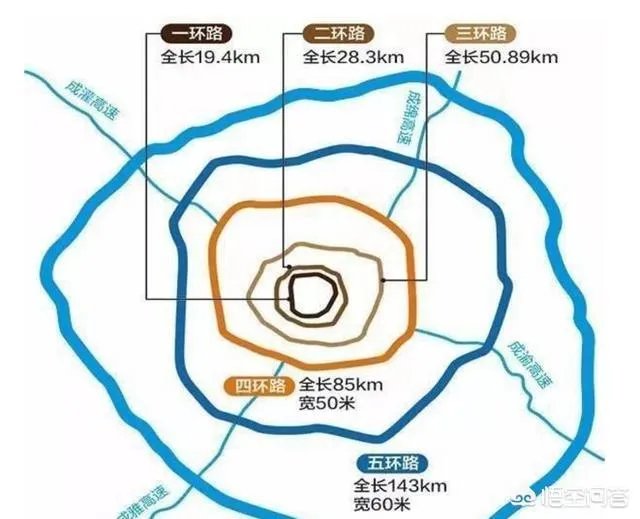 在成都西河买房有升值空间吗？