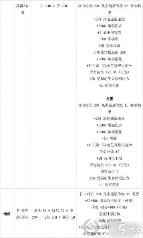 暗黑2符文之语合成公式大全 暗黑破坏神2重制版符文之语合成公式