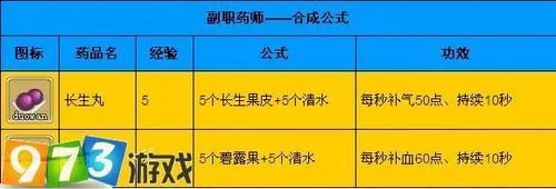 973功夫派如何成为药师及材料在哪