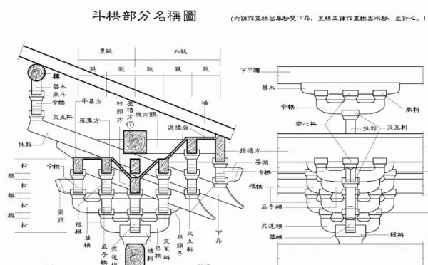 营造法式是由北宋建筑师谁编著的