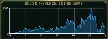 S9：C9 vs GRF GRF乘胜追击 C9老将最终不敌新军！