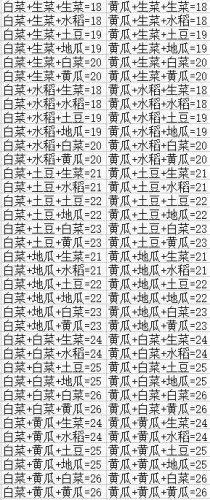 dnf蔬菜怎么合成26表