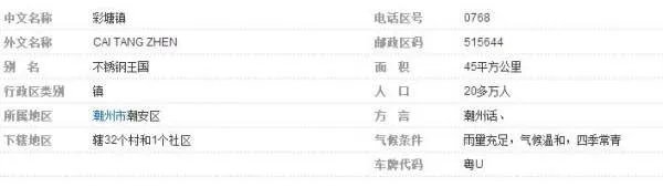 潮安县彩塘镇有多少个村啊？