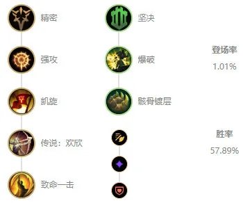 《LOL》10.8雷霆咆哮出装推荐攻略
