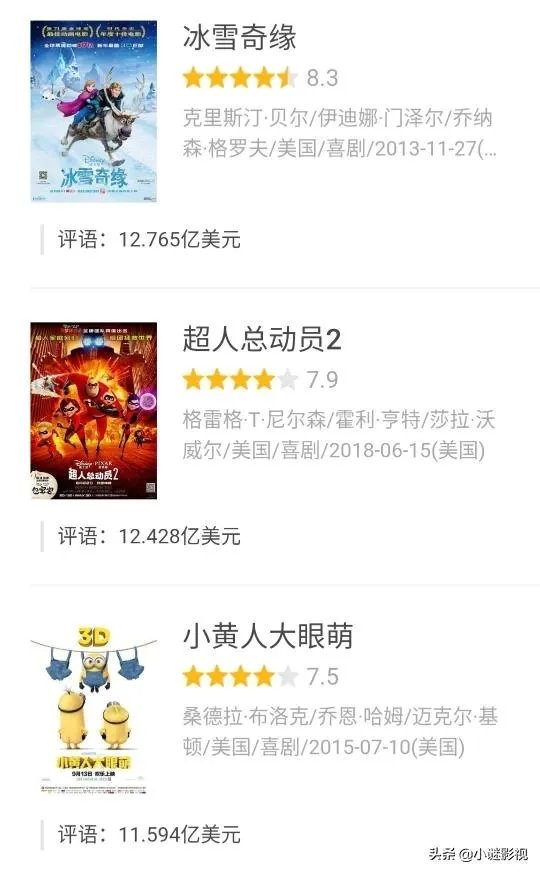 哪吒之魔童降世票房最终票房