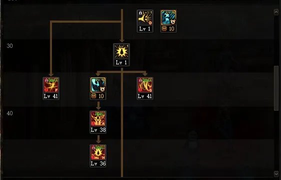 dnf110级红眼技能怎么加点 2023红眼技能加点推荐