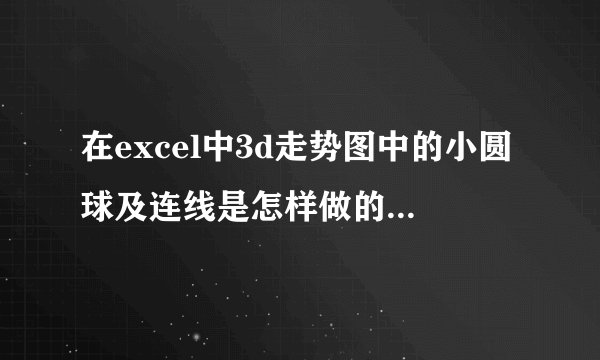 在excel中3d走势图中的小圆球及连线是怎样做的，我想学习一下