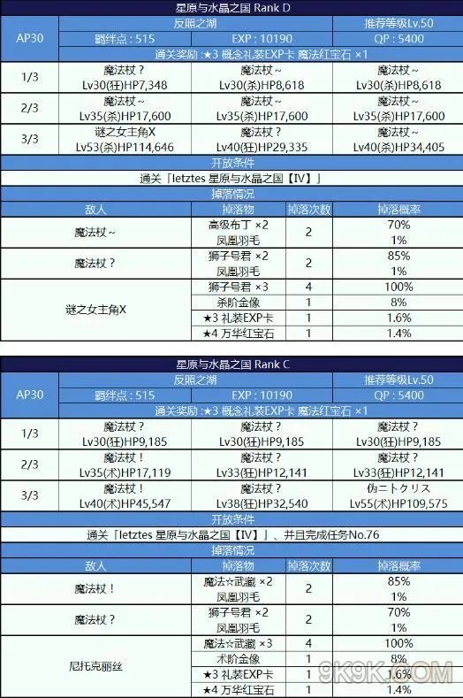 fgo魔法少女纪行free本配置一览