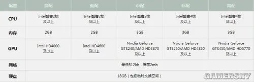 天涯明月刀什么配置能玩 天涯明月刀配置要求