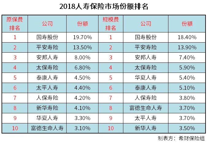车险口碑最差的十个保险公司
