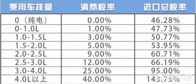 美国进口车加关税，哪些汽车品牌会受影响？