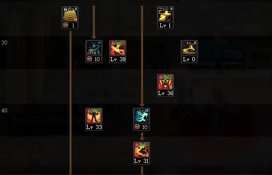 DNF2022女气功加点