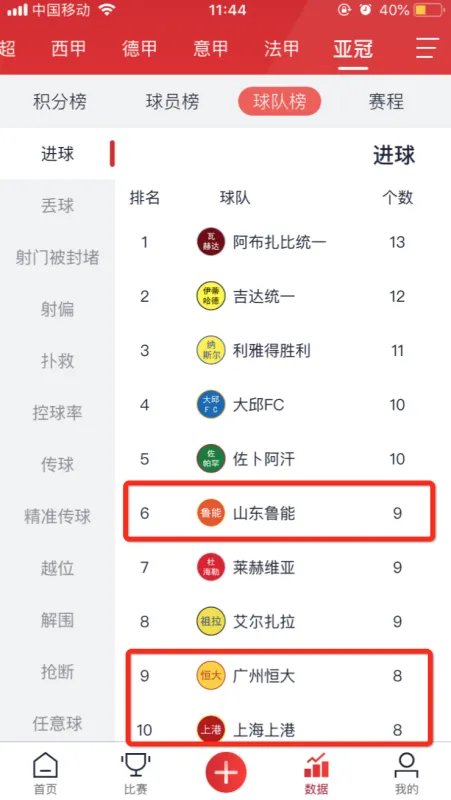 亚冠赛程2019淘汰赛完整对阵表