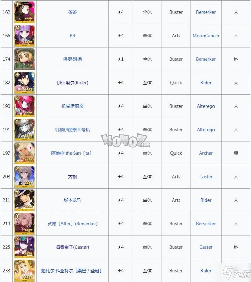 fgo活动英灵有哪些如何永久得 活动从者汇总