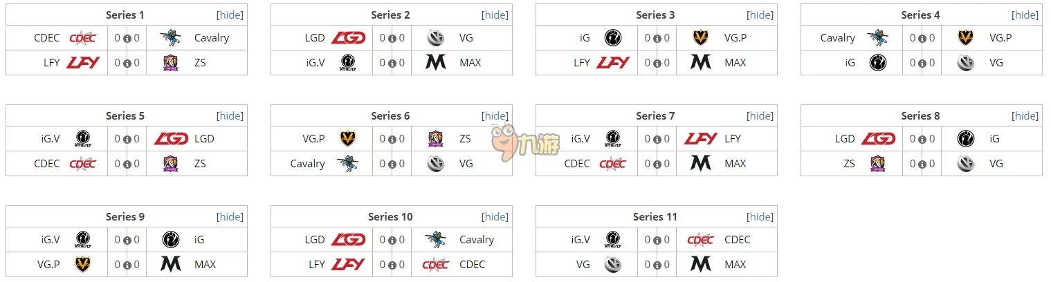 《dota2》基辅特锦赛赛程安排介绍 海选B轮循环积分赛