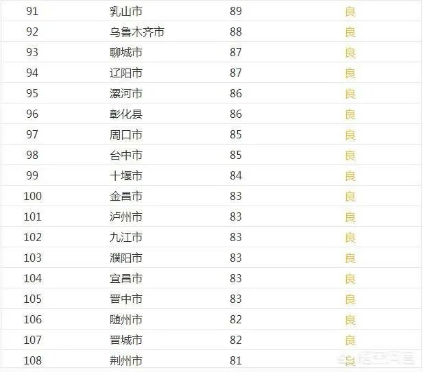 全国各地雾霾情况严重吗?哪里最严重?哪里没有雾霾?