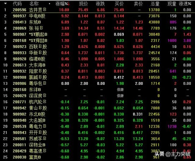 B股大跌,究竟发生了什么?