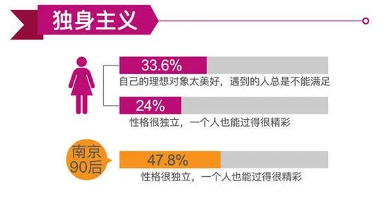 2012-2013年中国男女婚恋观调研报告的报告发布