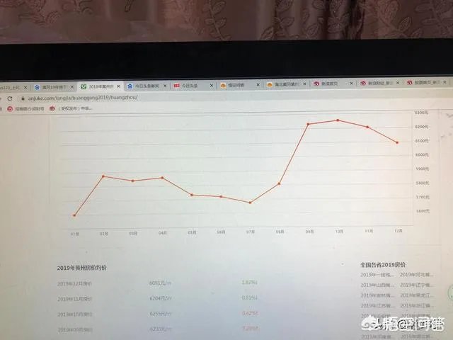 湖北黄冈黄州房价未来还有上涨空间吗？