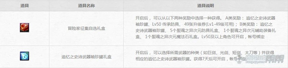 DNF冒险家征集令刷推荐点数必看攻略