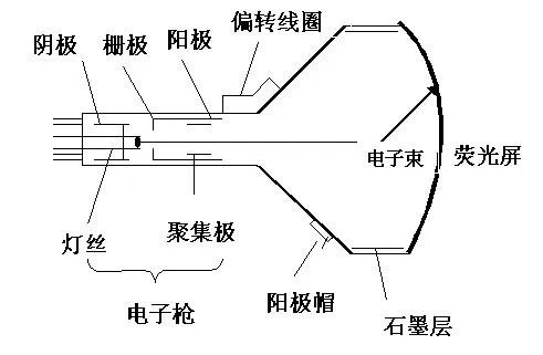 电子枪电路原理图