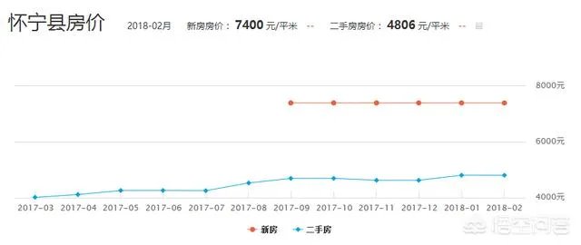 安徽铜陵枞阳的房价会涨吗？