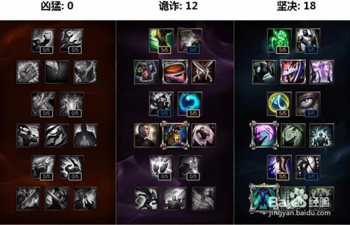 lols7坦克肉通用天赋加点图LOL坦克天赋怎么点