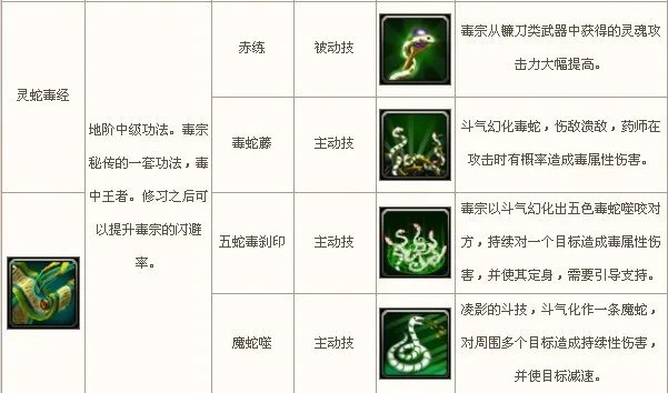 斗破苍穹ol毒宗加点攻略 斗破苍穹毒宗技能加点