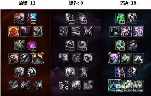 lols7坦克肉通用天赋加点图LOL坦克天赋怎么点