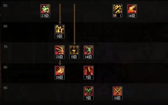 DNF2023国庆版本鬼泣加点