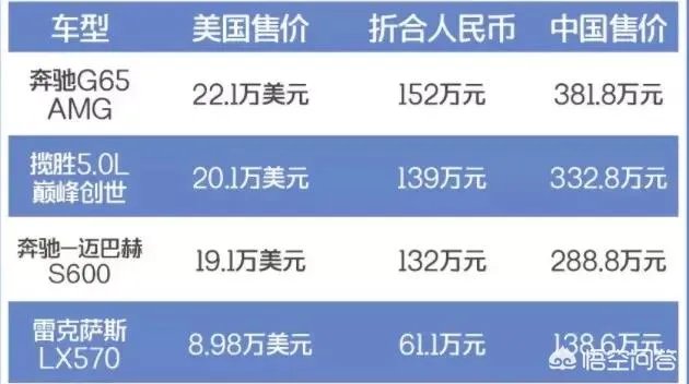 美国进口车加关税，哪些汽车品牌会受影响？