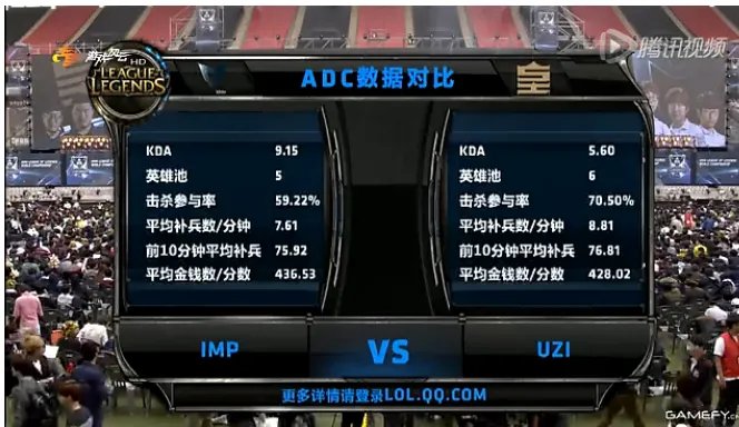 数据说明一切 皇族Uzi为何会那么强