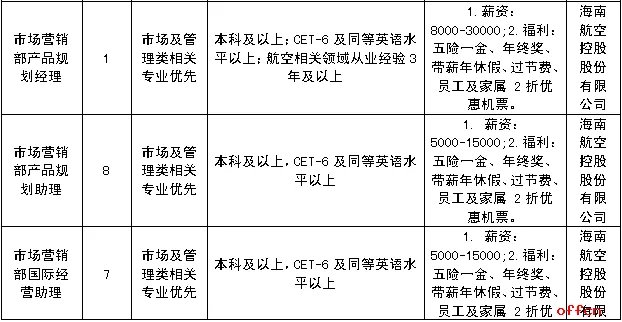 2018海航集团招聘390人公告