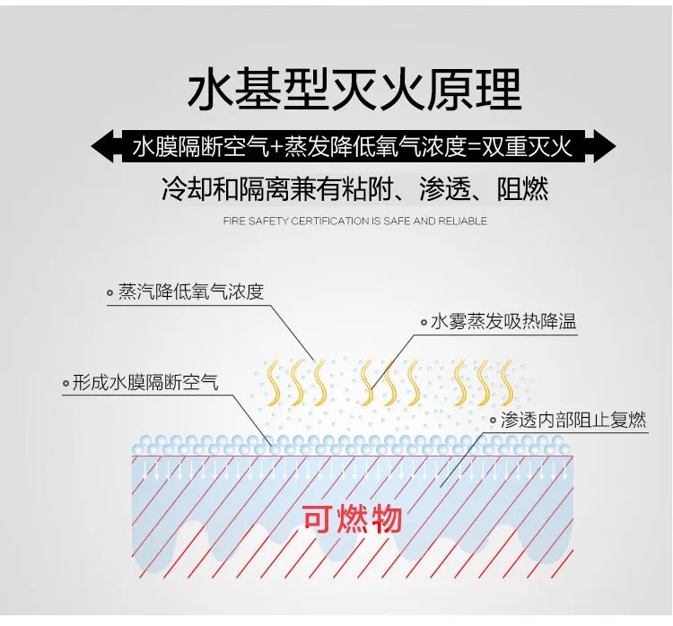 水基型灭火器价格