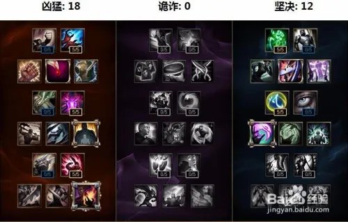 lols7坦克肉通用天赋加点图LOL坦克天赋怎么点