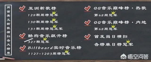 易烊千玺参加格莱美颁奖盛典，作为队长的王俊凯和主唱之一的王源为什么不参加？