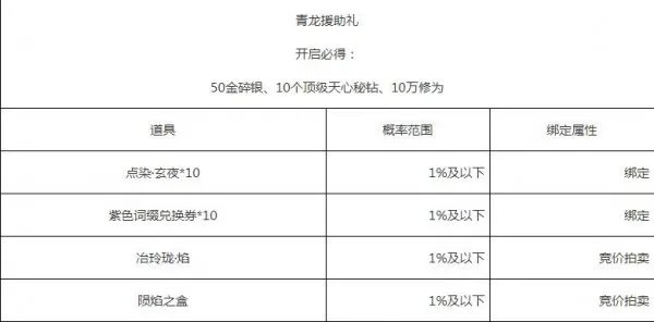 《天涯明月刀》2019青龙秘宝活动网址