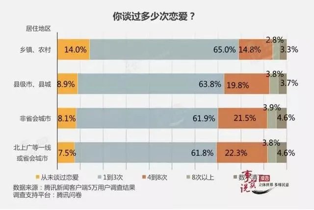 前任3观后感?