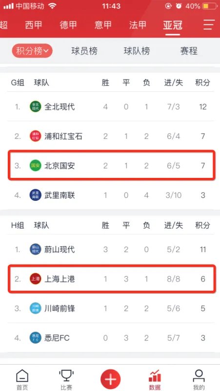 亚冠赛程2019淘汰赛完整对阵表