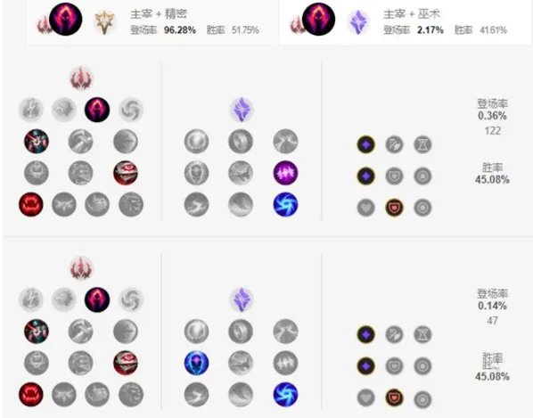 《英雄联盟手游》死歌天赋加点攻略