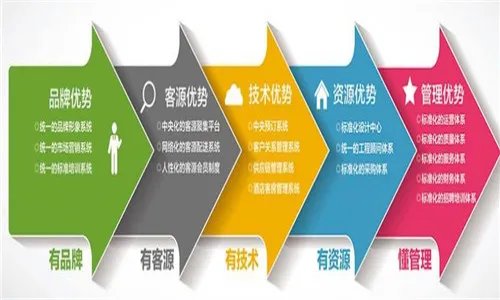 五金店连锁加盟经营技巧   五金加盟品牌的重要性